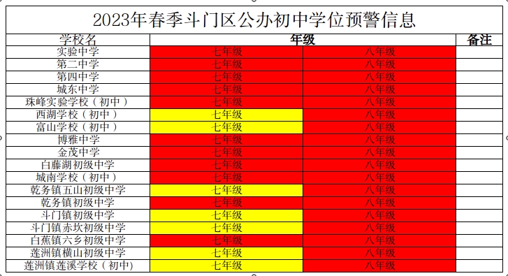 中學學位預警(1).png