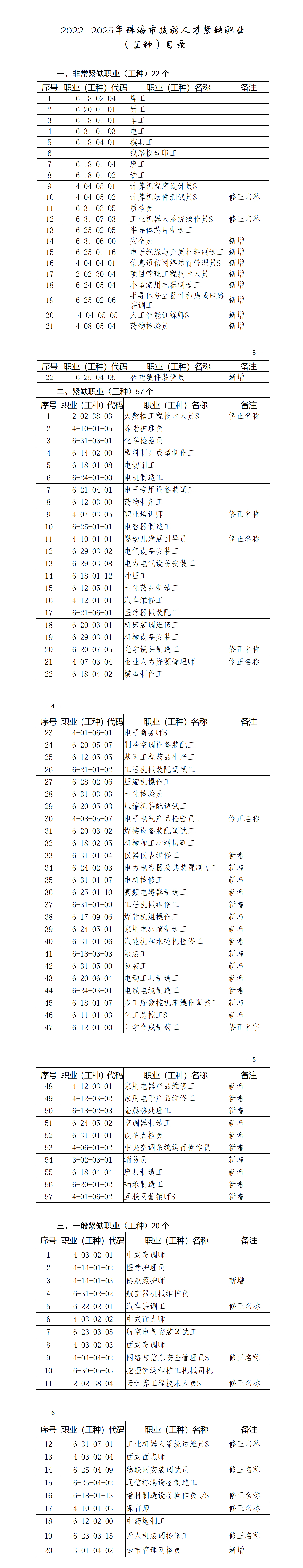 關于公布《2022-2025年珠海市技能人才緊缺職業(yè)（工種）目錄的通知》珠人社發(fā)【2023】_01.jpg