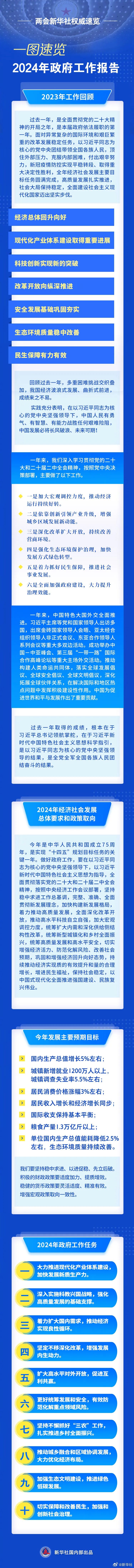 政府工作報告，一圖速覽！.jpg