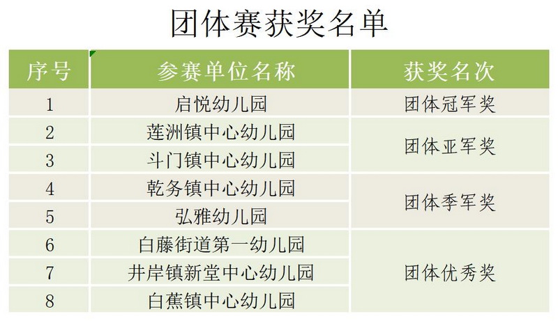 團體賽獲獎名單_Sheet1_調(diào)整大小.jpg