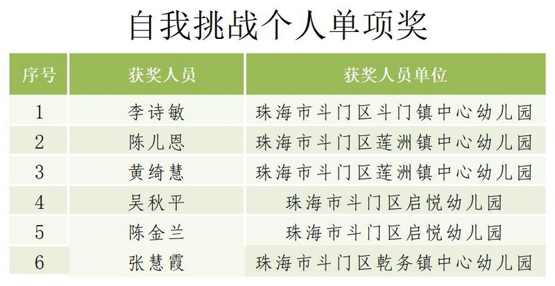 自我挑戰(zhàn)個人單項獎_Sheet1_調(diào)整大小.jpg
