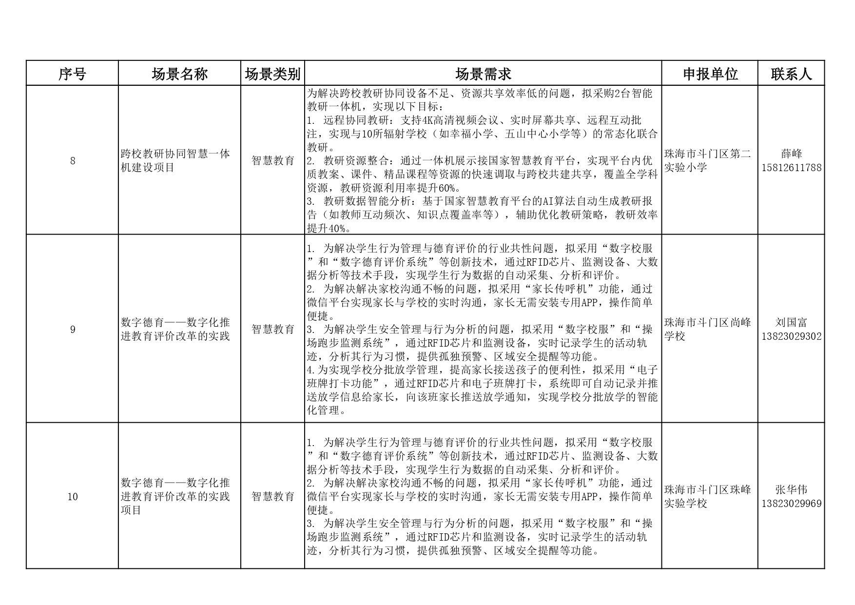 附件1：2025年斗門區(qū)應用場景機會清單（第一批）_page-0003.jpg