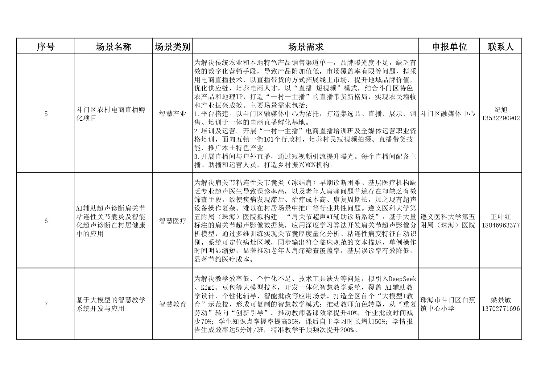 附件1：2025年斗門區(qū)應用場景機會清單（第一批）_page-0002.jpg