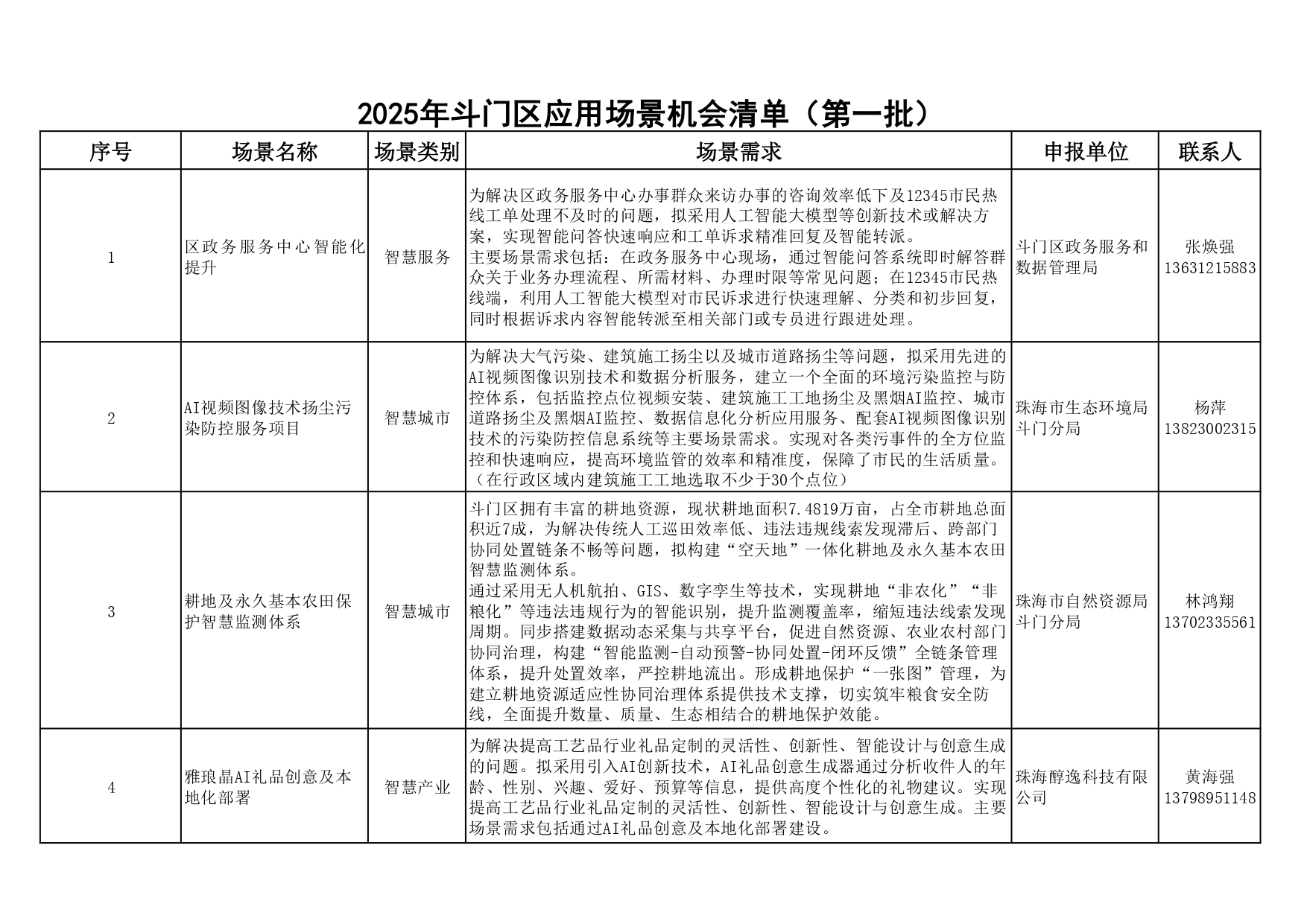 附件1：2025年斗門區(qū)應用場景機會清單（第一批）_page-0001.jpg
