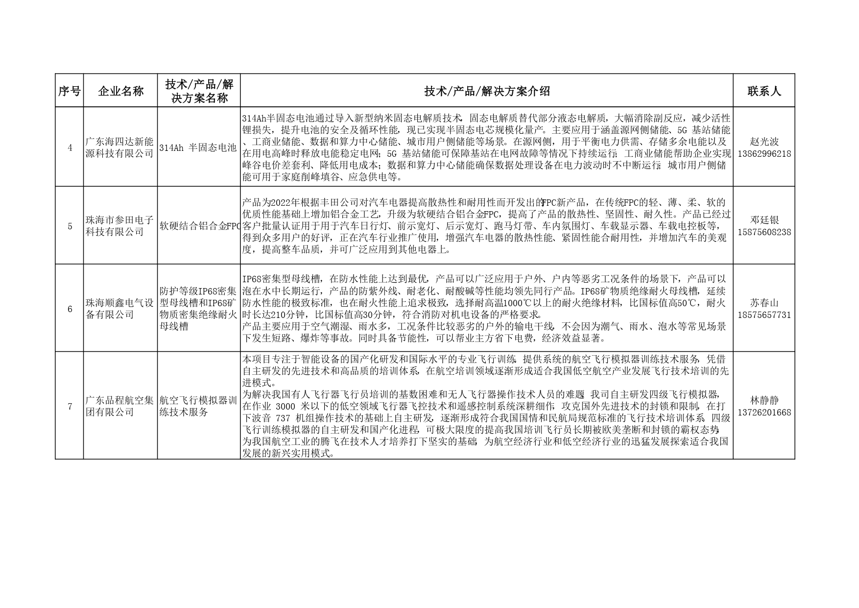 附件2：2025年斗門區(qū)新技術新產品能力清單（第一批）_page-0002.jpg